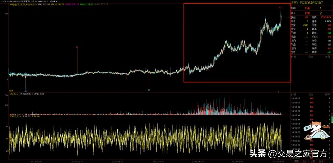 期货交易技巧和方法全知道,期货交易简单到不用思考