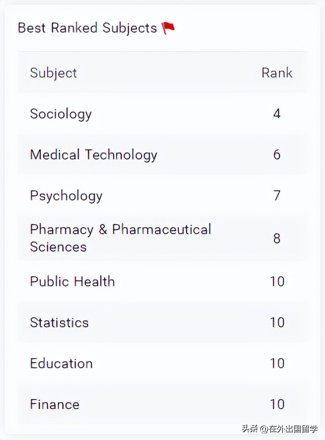 多伦多大学淘汰率有多高,多伦多大学留学性价比高