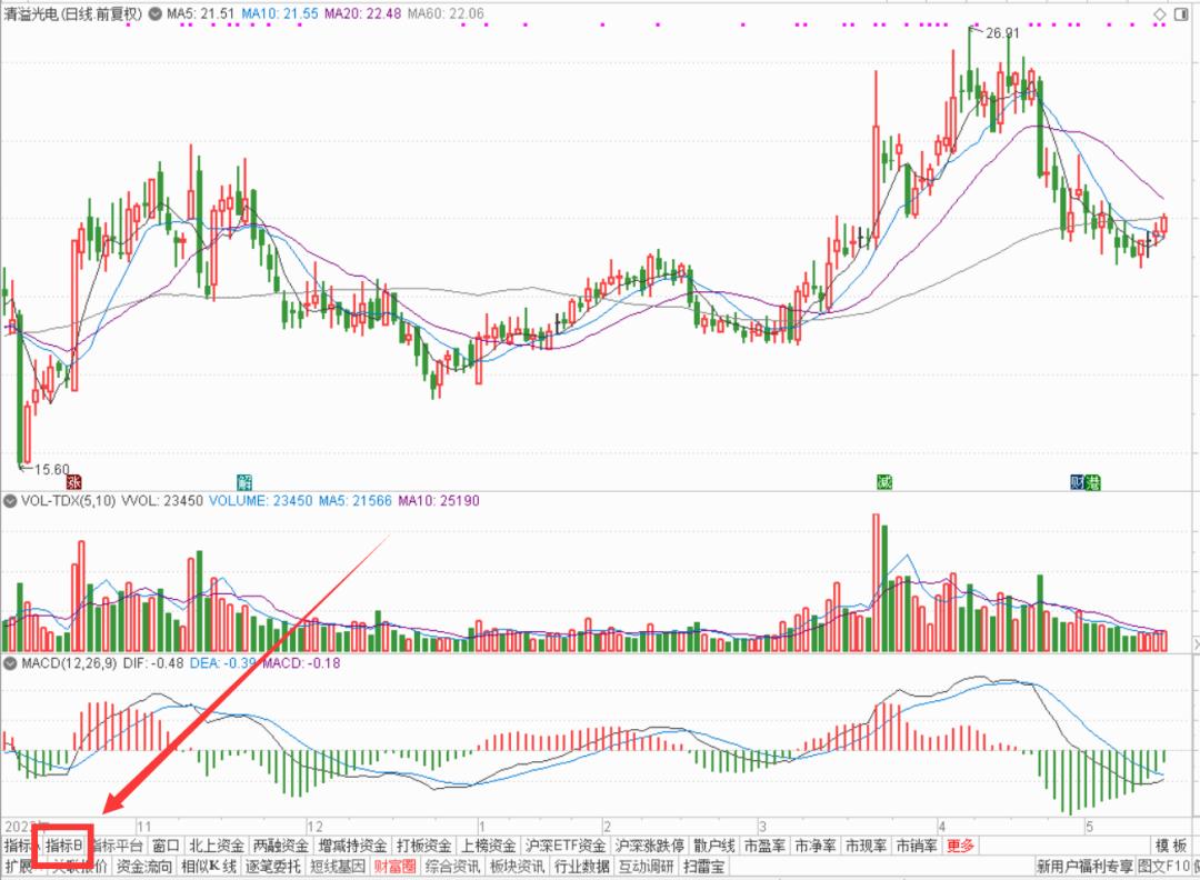 通达信指标b怎么设置,通达信功能