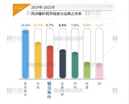 顿汉布什中央空调靠谱吗,顿汉布什中央空调