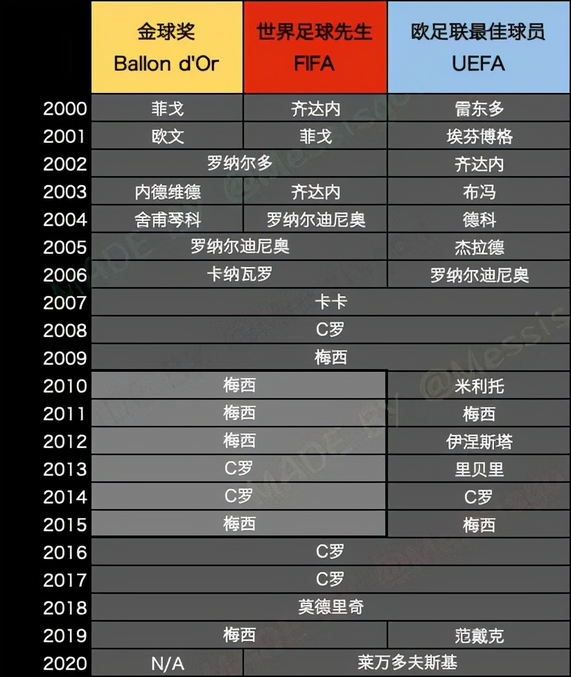 近年足坛十大金球奖得主,世界足坛十大争议绝杀