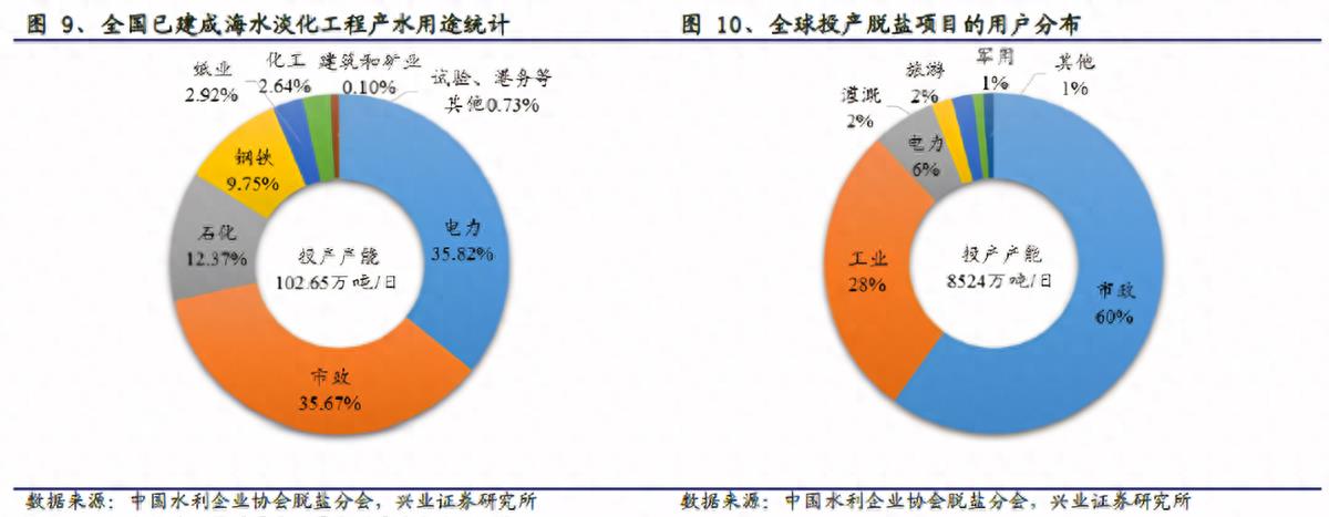 淡化海水对管道的腐蚀,淡化海水的含盐量是多少