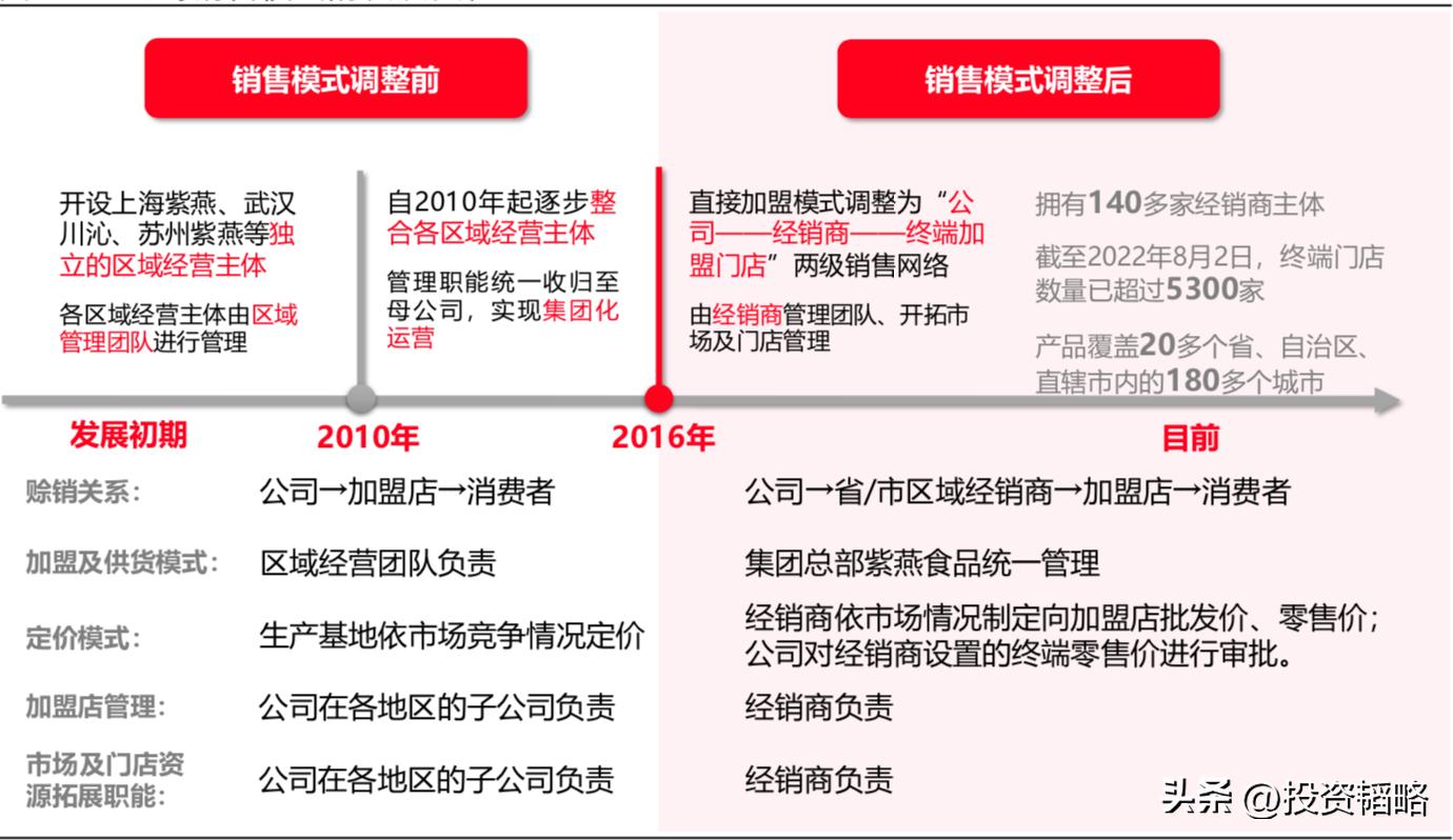 佐餐卤味龙头紫燕食品紫气东来云程发轫