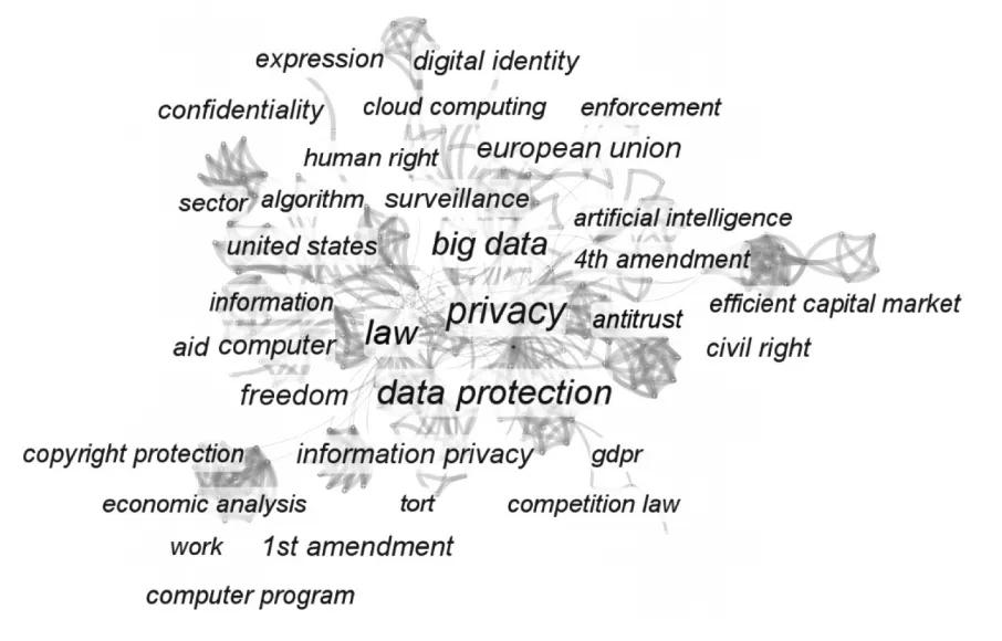 美国数据权利研究的综述——基于Citespace的文献计量分析