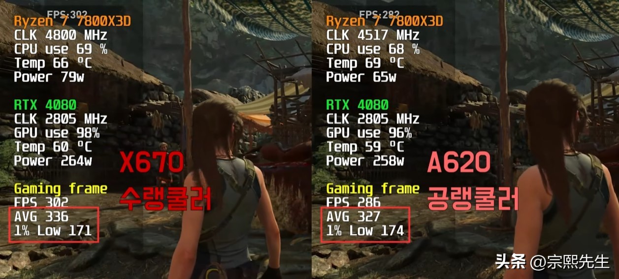 a620主板相当于什么主板,a620主板能跑满5600吗