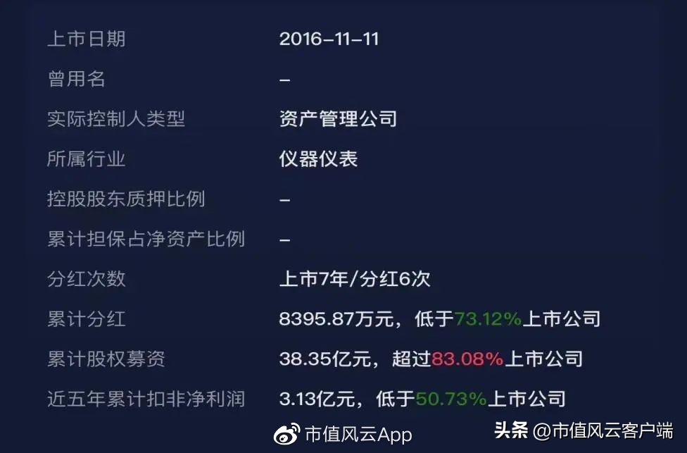 东方中科并购万里红,东方中科并购最新消息