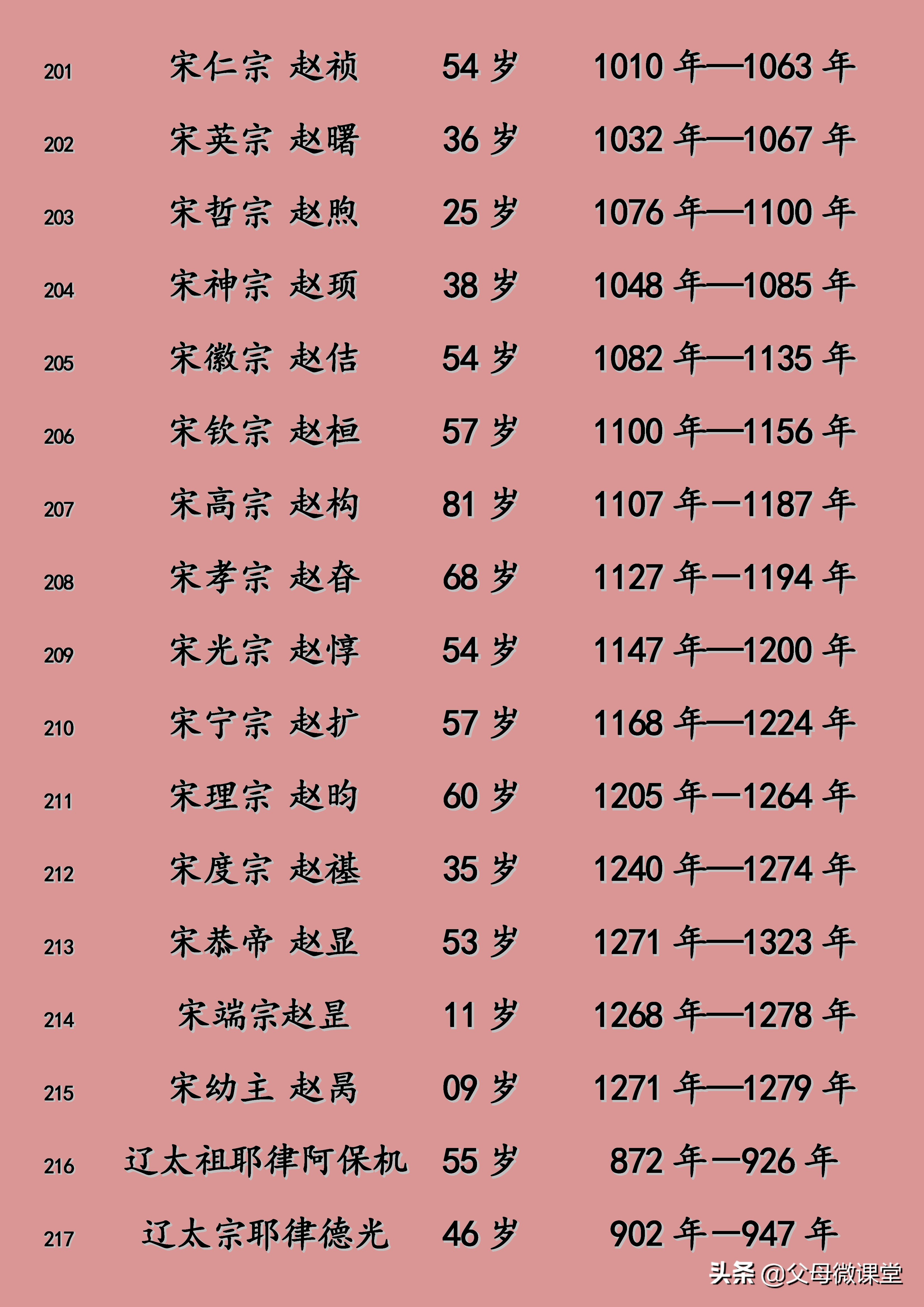 明朝皇帝寿命列表及照片,元朝皇帝寿命列表