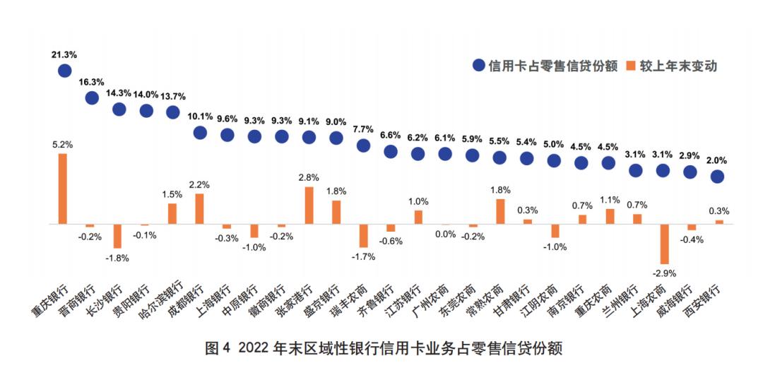 2021年银行年报解读,2022年上市银行年报数据分析