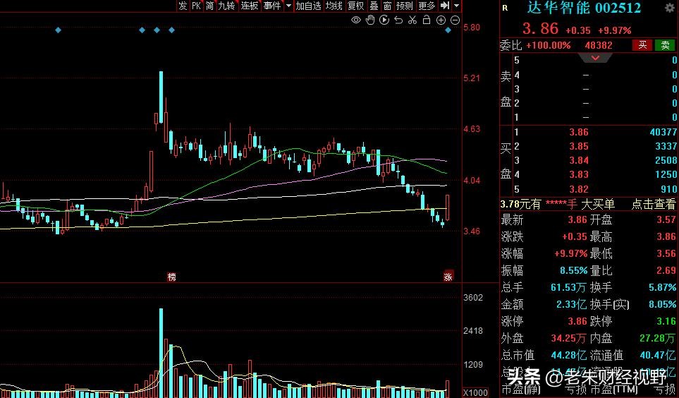 6G概念股中央企业,6g概念迎利好