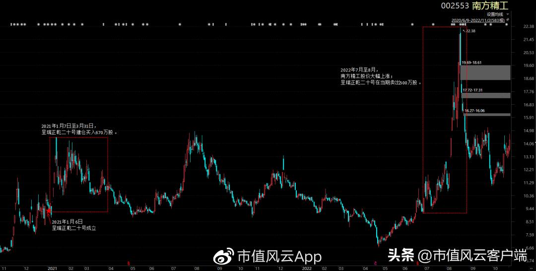 澶ц偂涓滅垎浠撹偂绁ㄨ娓呬粨鍑忔寔,澶ц偂涓滄竻浠撳噺鎸佸悗鏆存定