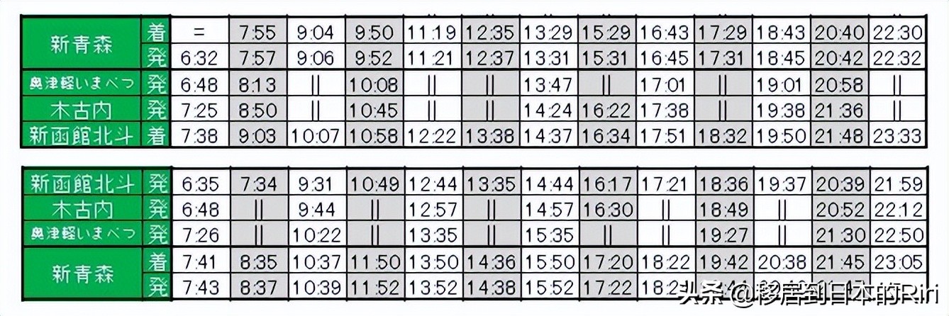 日本九州jr线攻略,日本新干线搭乘攻略jr北海道篇