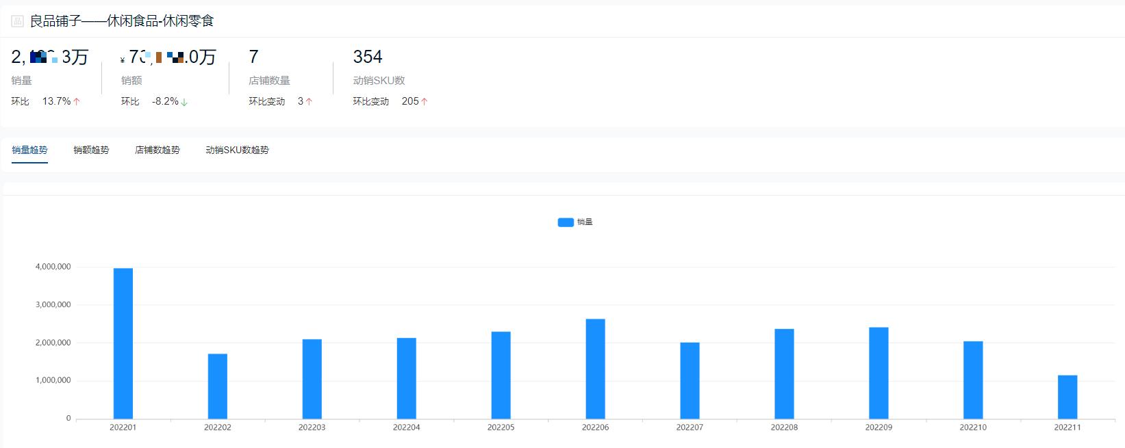 2022零食,休闲食品销量排行
