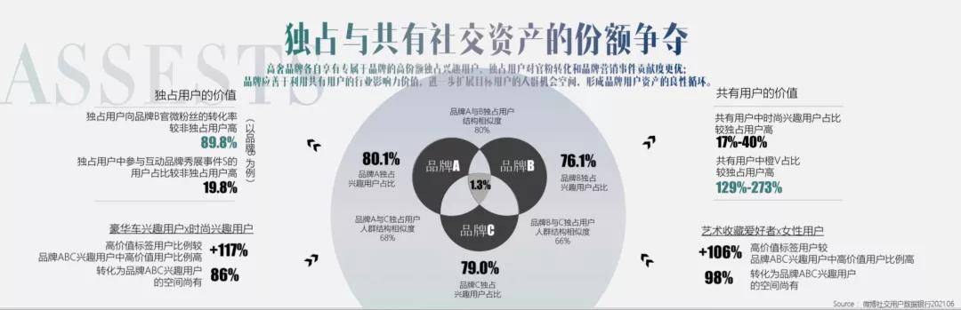 微博自媒体内容营销,微博营销策略内容营销