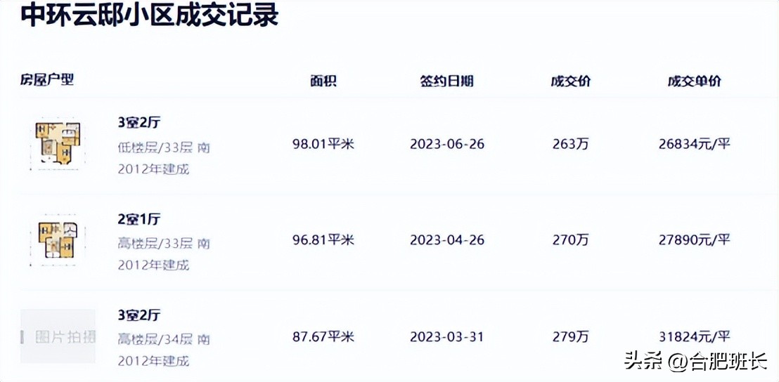 中环云邸最新楼盘,中环云邸楼盘