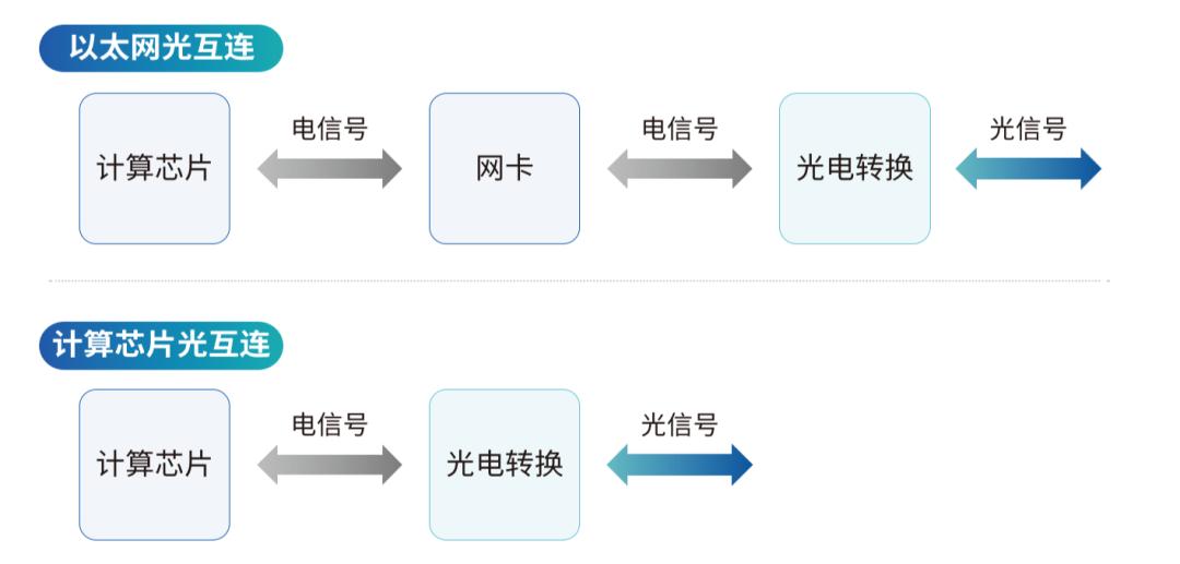 英伟达暴涨电脑也会贵吗,英伟达暴涨a股谁受益