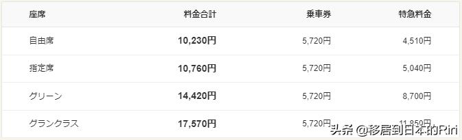 日本九州jr线攻略,日本新干线搭乘攻略jr东日本篇