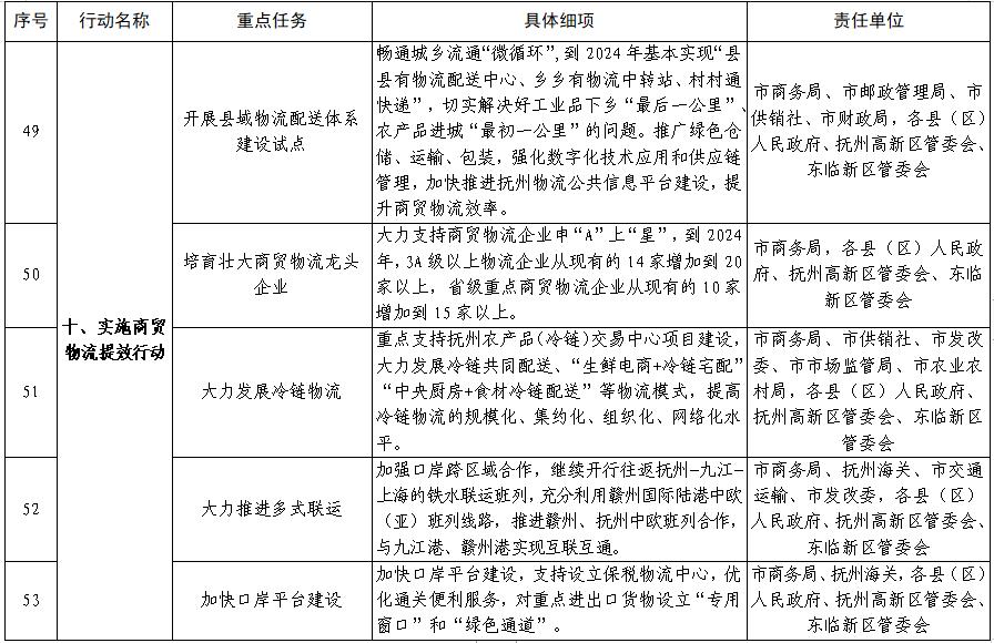 抚州市政府对抚州的政策,抚州市发展和改革委员会办公室