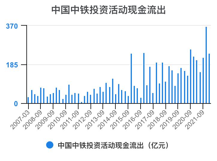 中国中铁年报解读,中国中铁2021年的财务分析报告