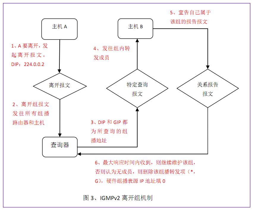 igmpsnooping在哪一层运行,igmpsnooping配置方法