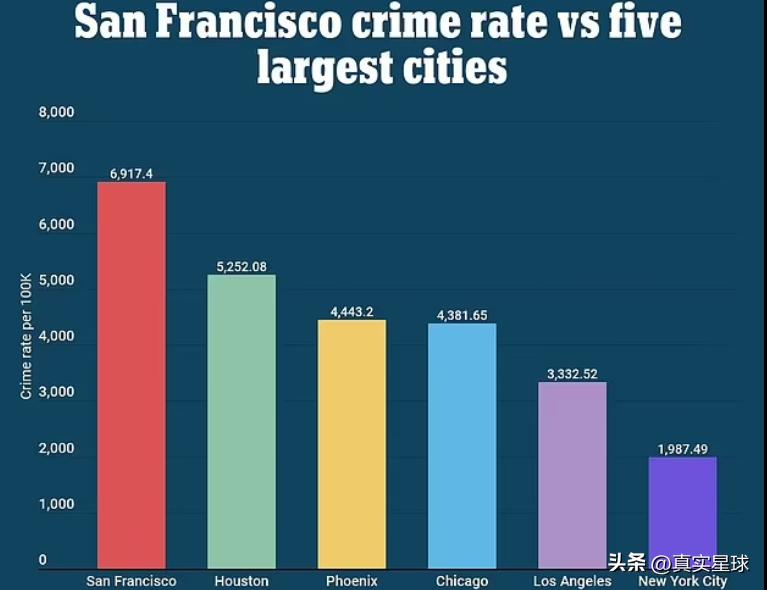 美国各个城市街头吸毒,美国街头的吸毒流浪人员