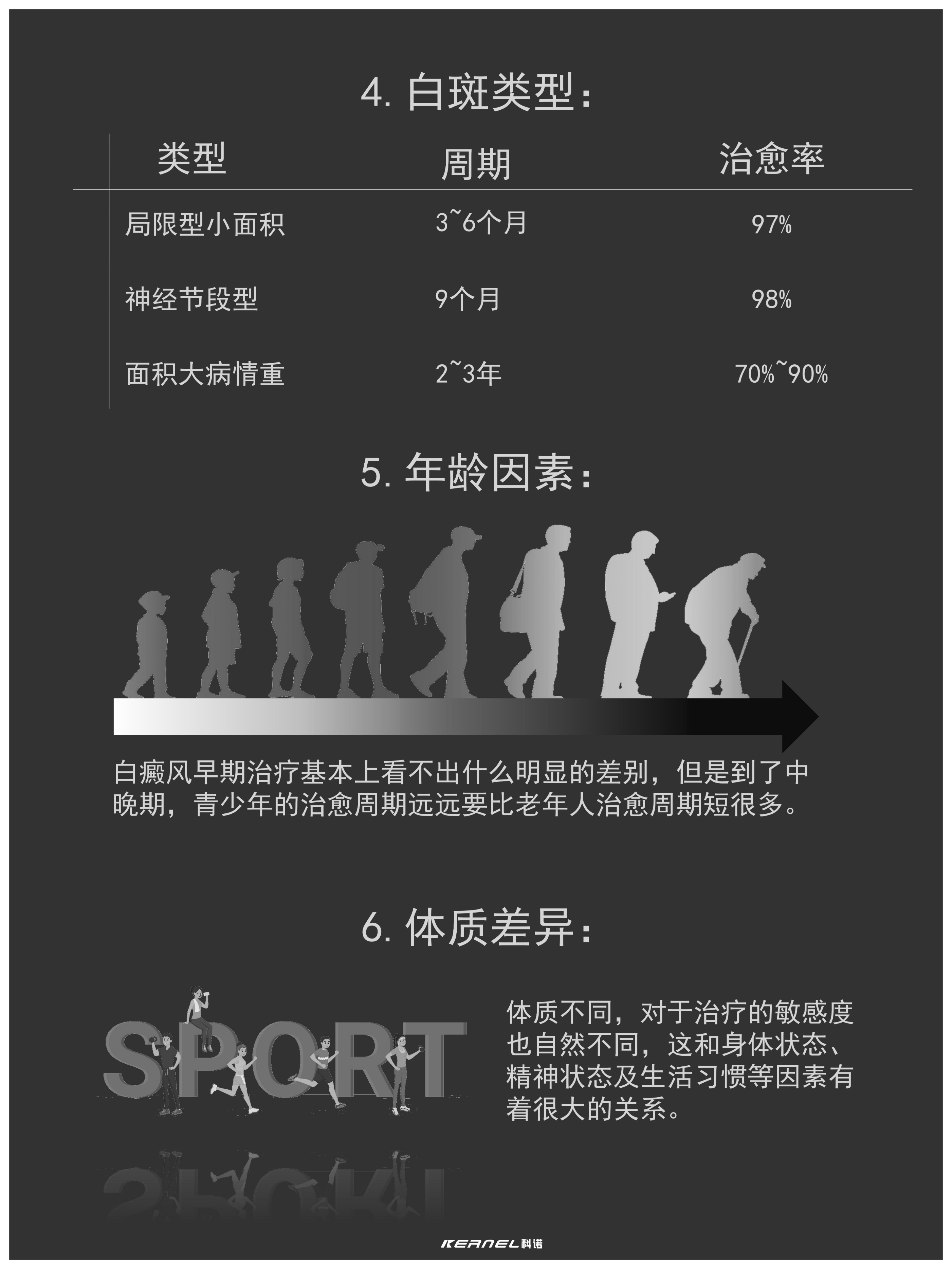 得了白癜风,多久能治好呢?