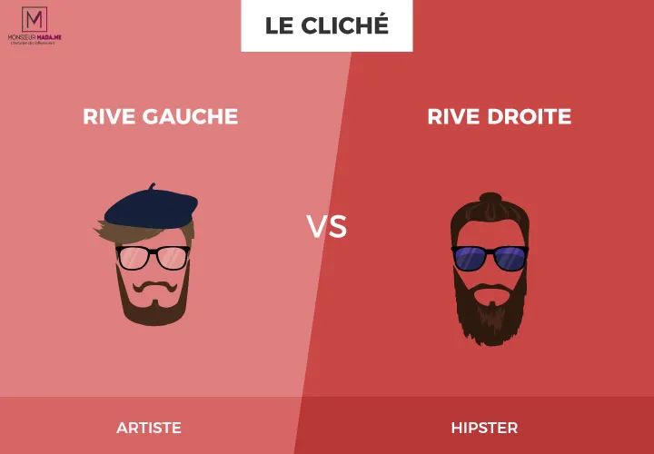 巴黎塞纳河左岸和右岸,巴黎左岸东京右岸