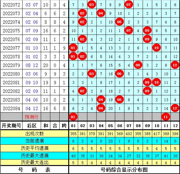 大乐透20230103期胆组分析,大乐透24002期热码冷码温码分析