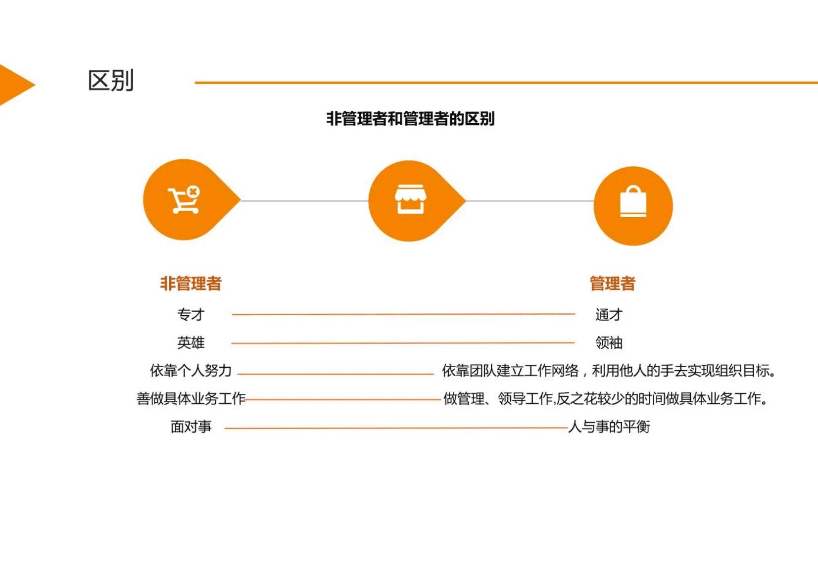 管理者角色定位及认知思维转变,管理者的角色定位认知及角色转换