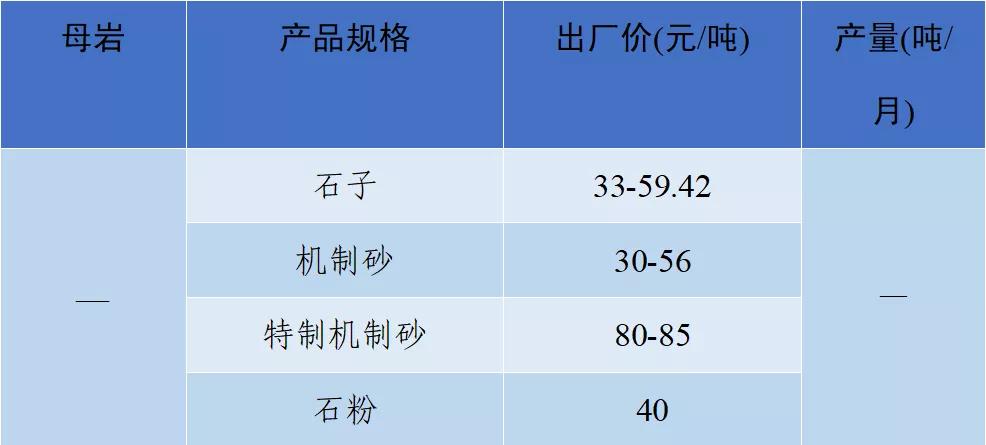 砂石骨料价格,2022年砂石价格