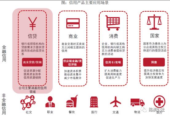 征信板块什么时候上市,征信行业资讯