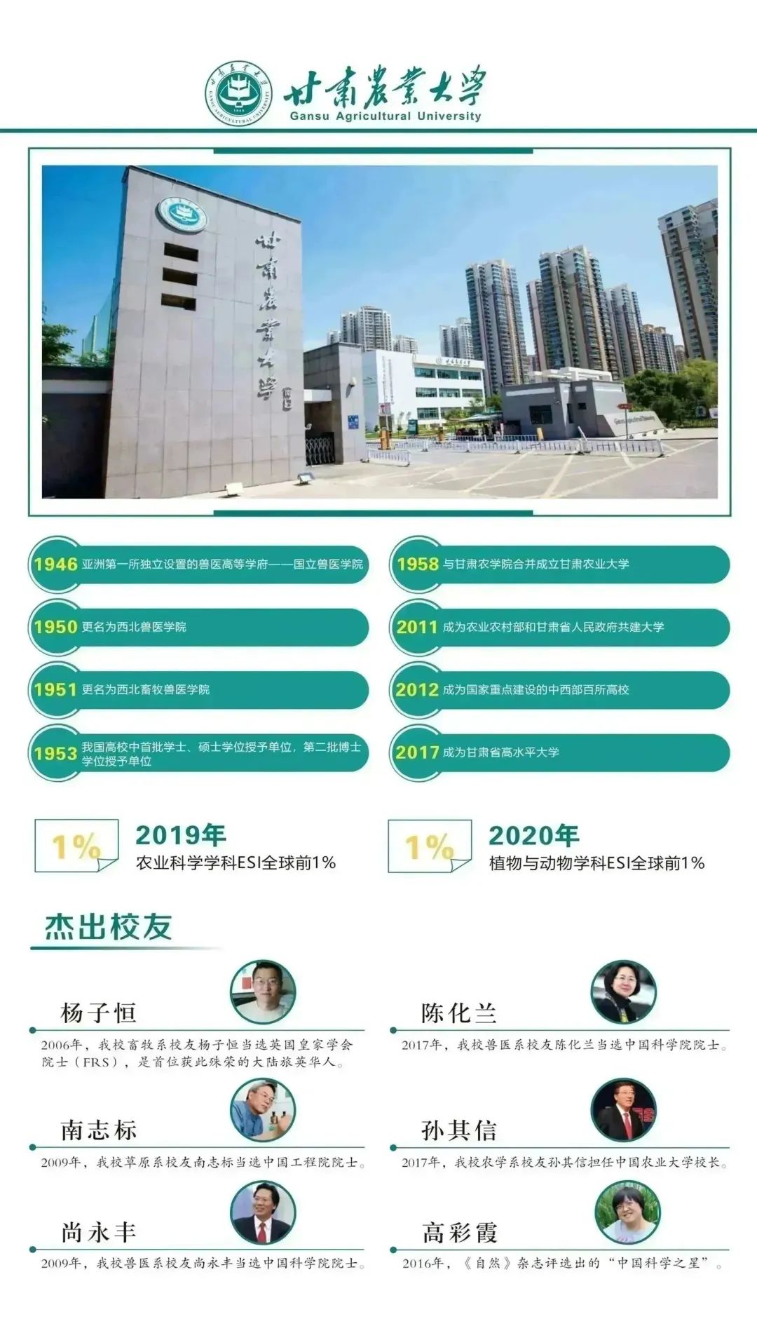 甘肃农业大学的办学条件,欢迎报考农业大学学生视频