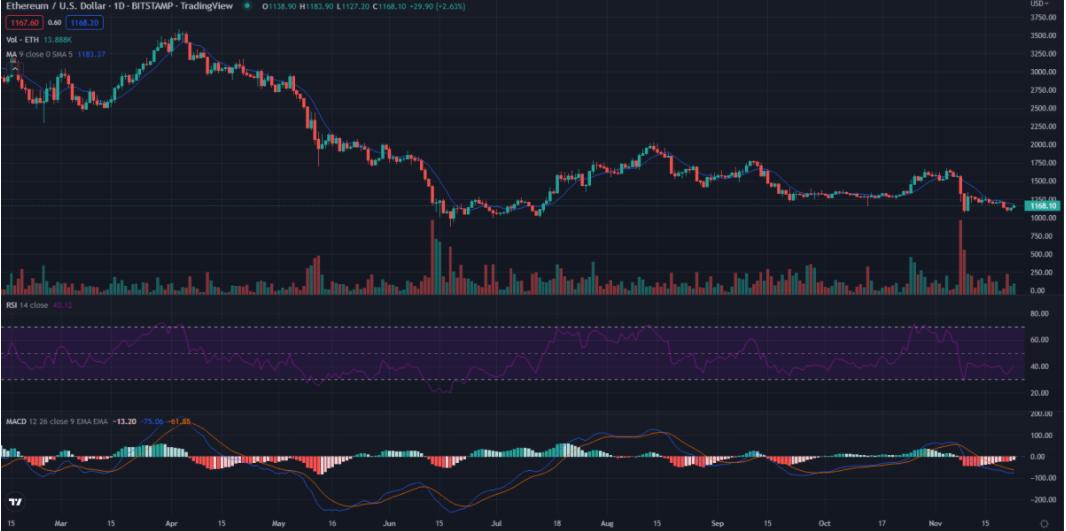 以太坊币最新价格,14年以太坊价格
