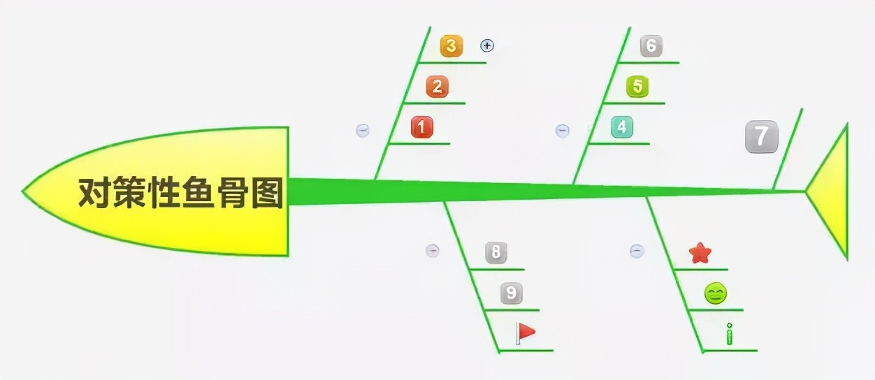 品管圈的十大步骤七大手法,品管圈计划拟定时间表如何做