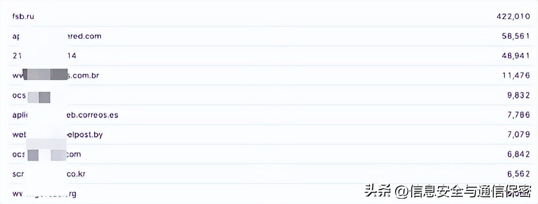 2022年俄乌冲突军事理论研究课题,俄乌战争战场简报