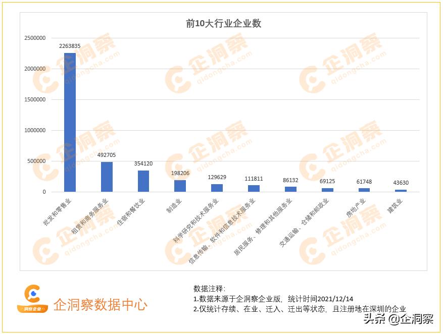 洞察深圳—深圳企业基本情况分析
