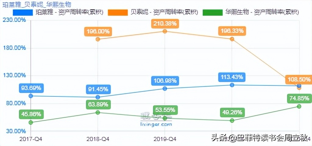 透过危机,复盘国货珀莱雅的成长逻辑