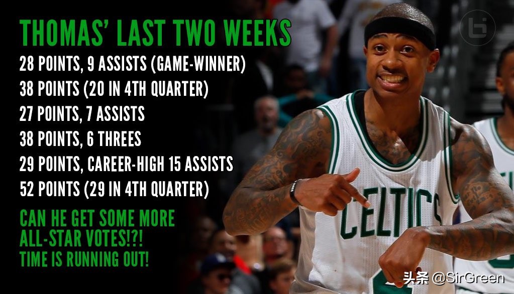 地表最强175小托马斯凯尔特人,地表最强175小托马斯百科