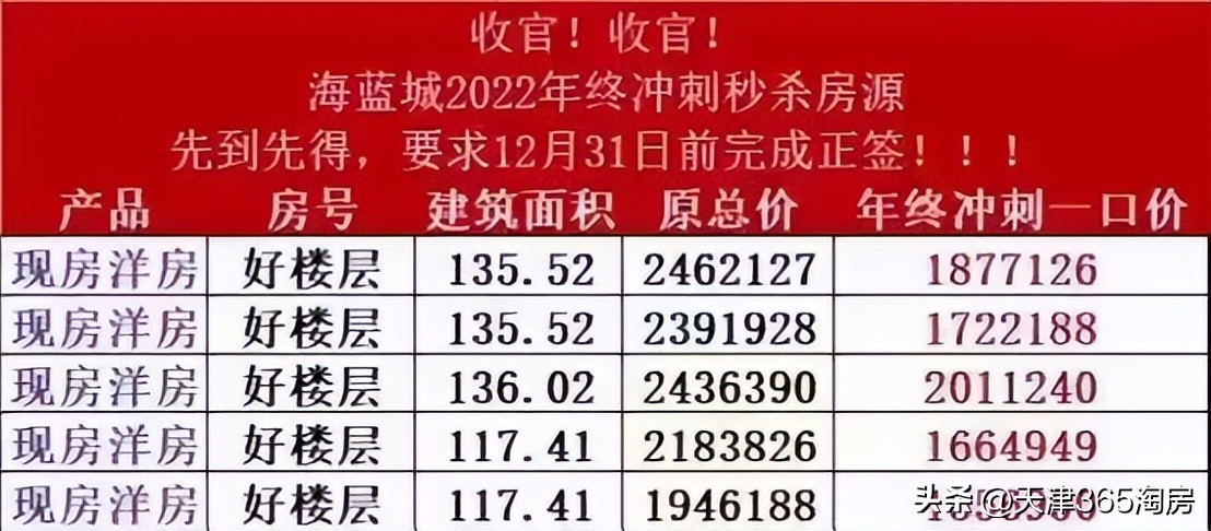 新年降价楼盘一览表,楼市热门楼盘降价