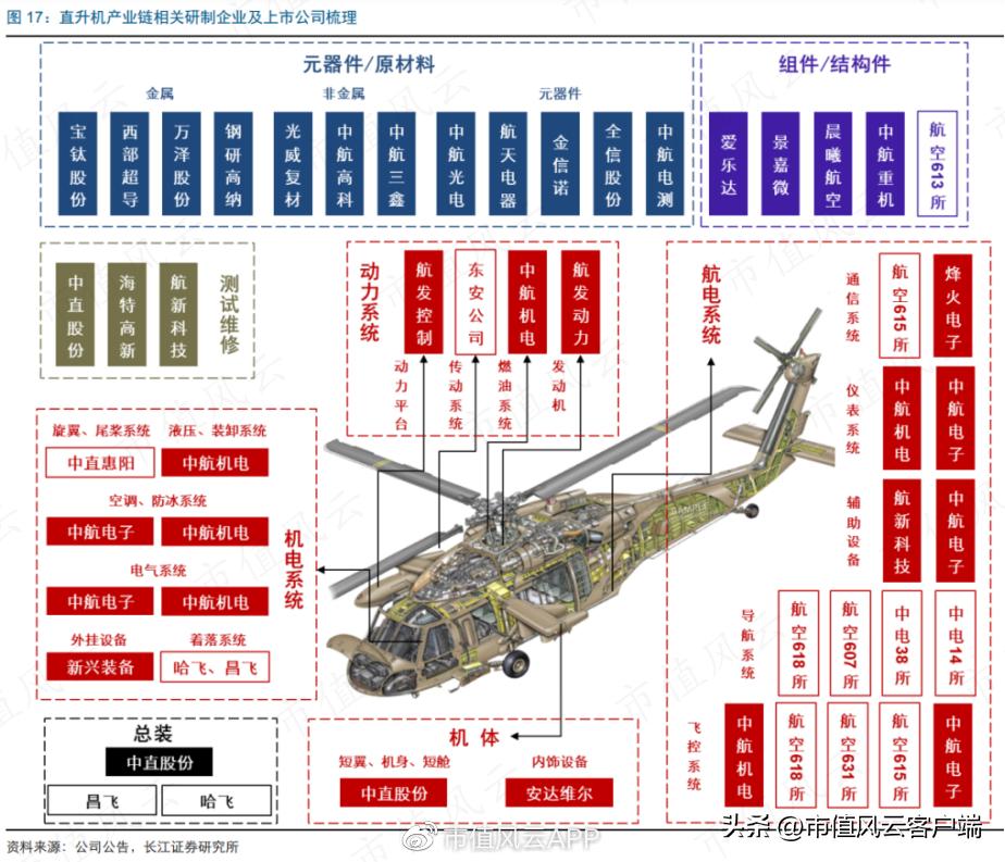 直20从研制到首飞总共用了几年,直20研发难点