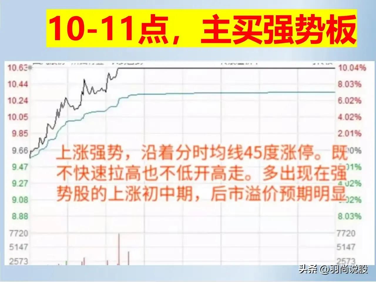 各类涨停板的含义,涨停板后四根小阴小阳k线含义