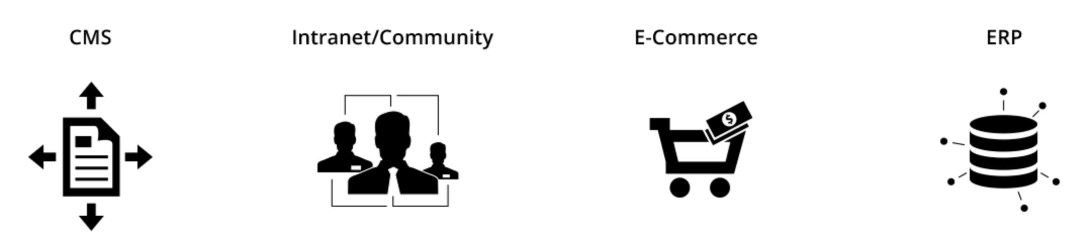 erp系统怎么做计划,自己开发erp系统第一步