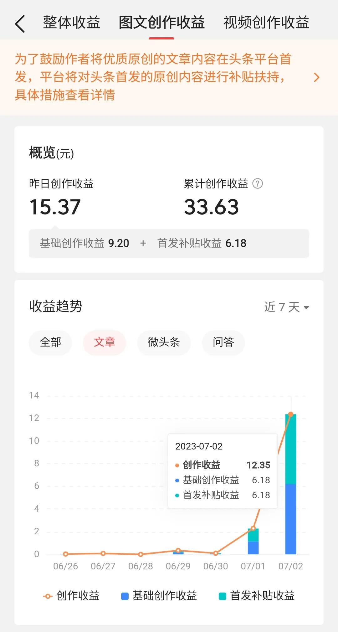 第一次，我总算尝到了【头条首发】的甜头！