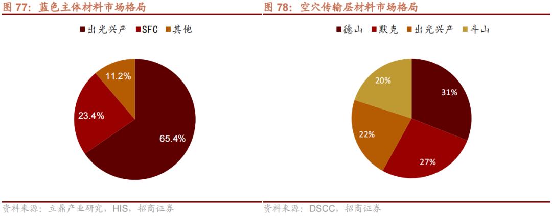 国产替代新材料有哪些,新材料国产替代