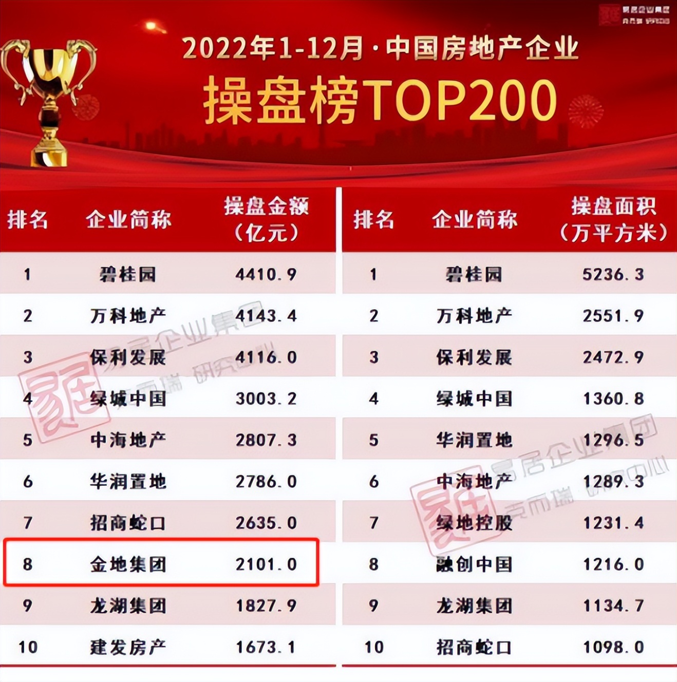 金地开发商如期交付,金地的交付品质