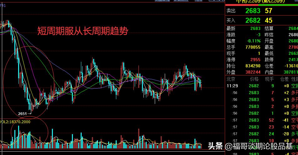 期货怎么做好短线操作工作,期货做短线的最佳方法