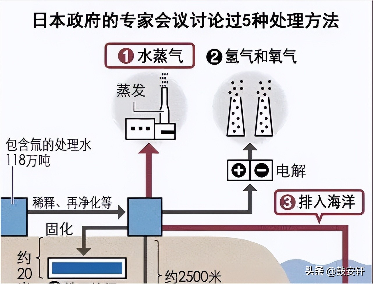 日本福岛核泄漏原因,日本福岛核泄漏是如何发生的
