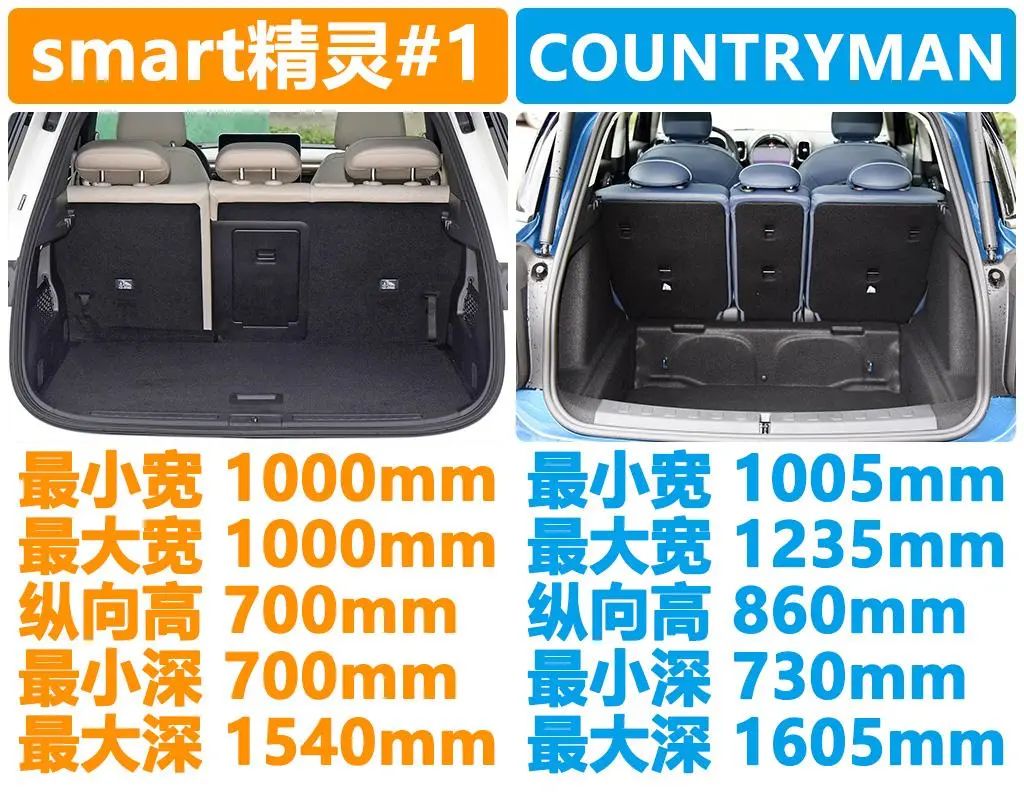 奔驰smart精灵和宝马mini怎么选,小姐姐选奔驰glc300l还是x3好