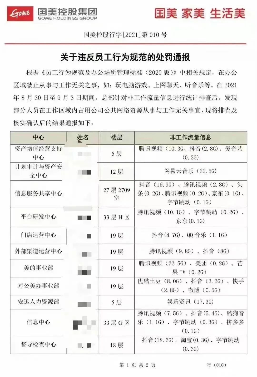 在国美上班到底怎么样,在国美工作