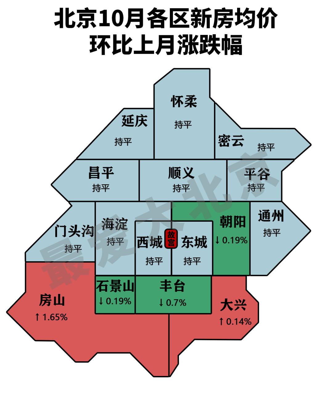 一图看清北京房价！看看您的房子现在值多少钱？哪个区降的最多？