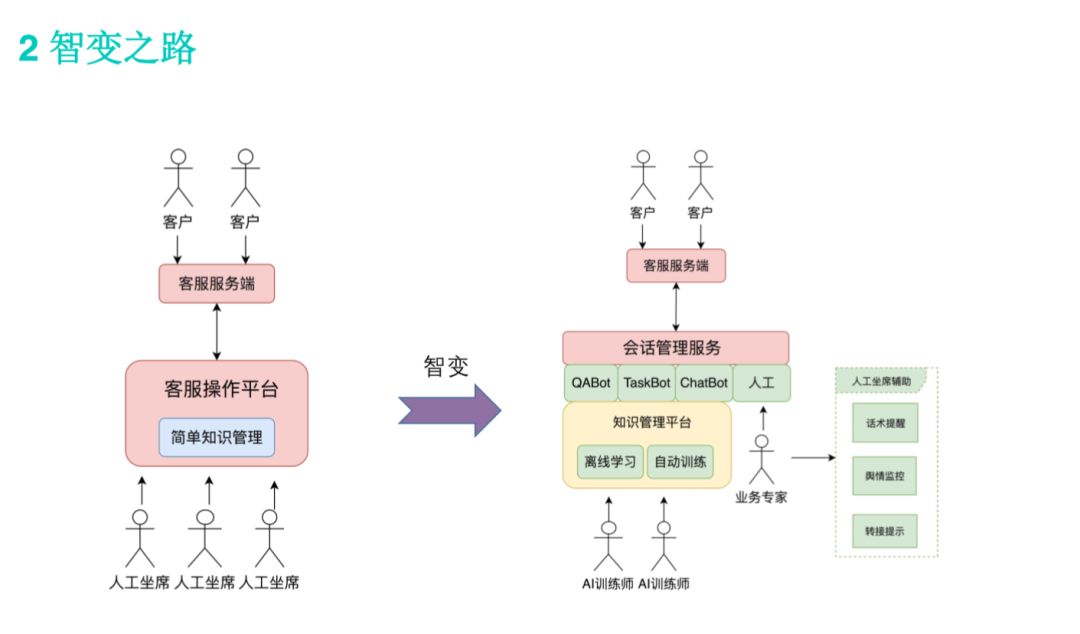 美团企业客服,最新的美团在线客服